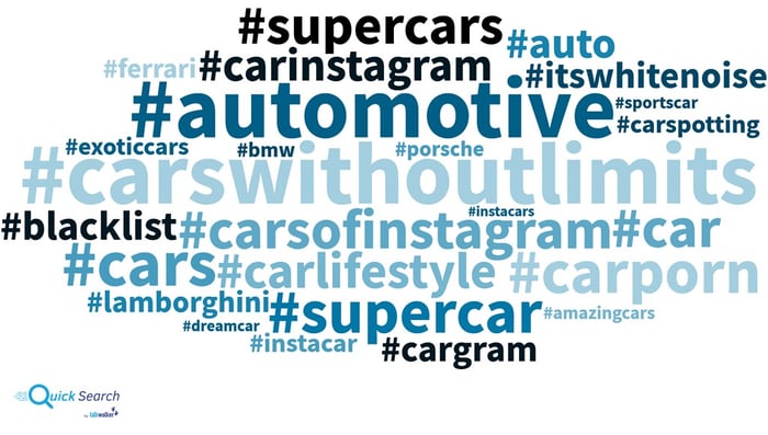 #carswithoutlimits word cloud